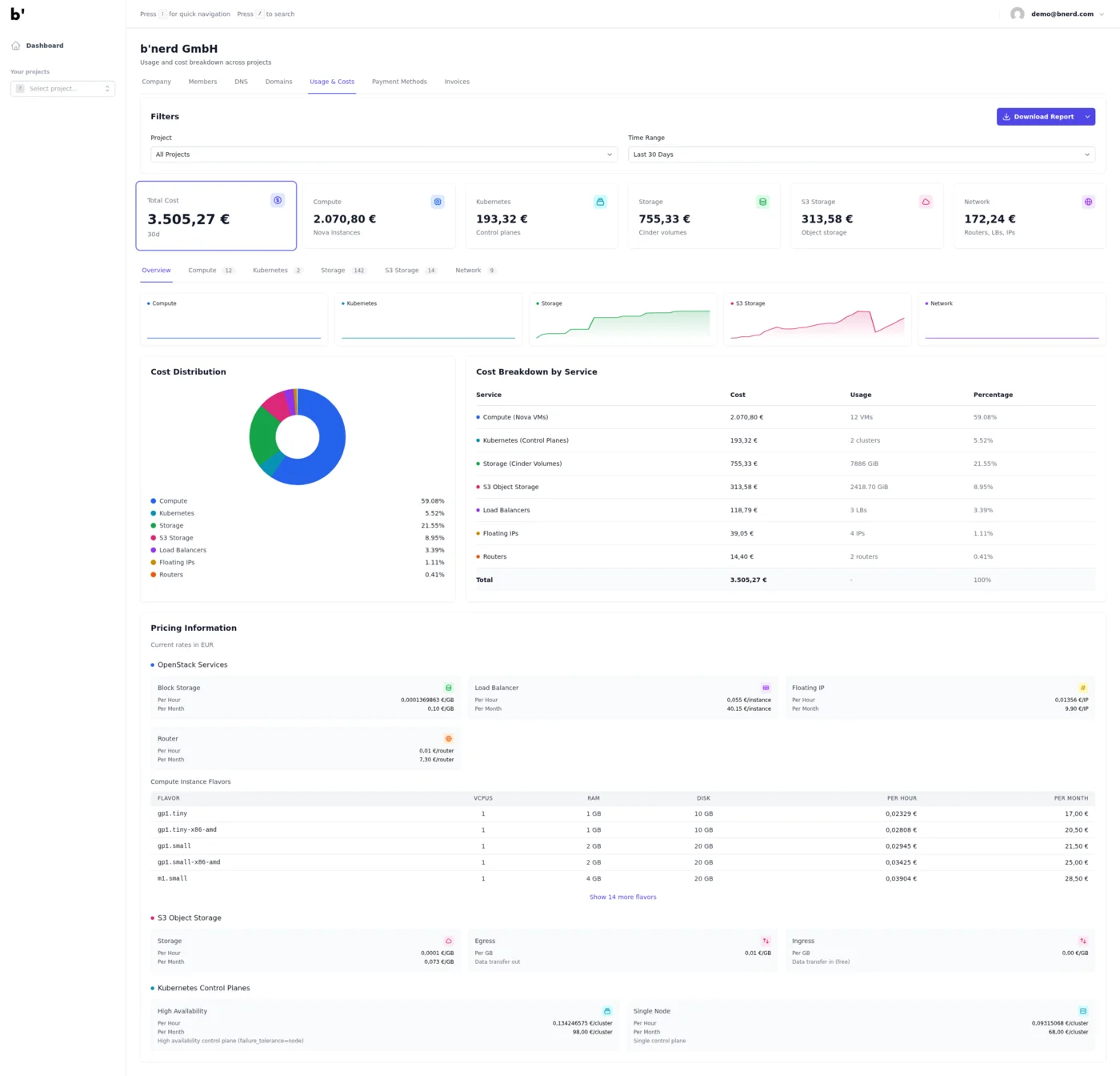 b'nerd Dashboard